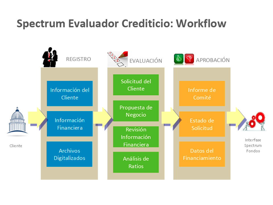 Evaluador Crediticio